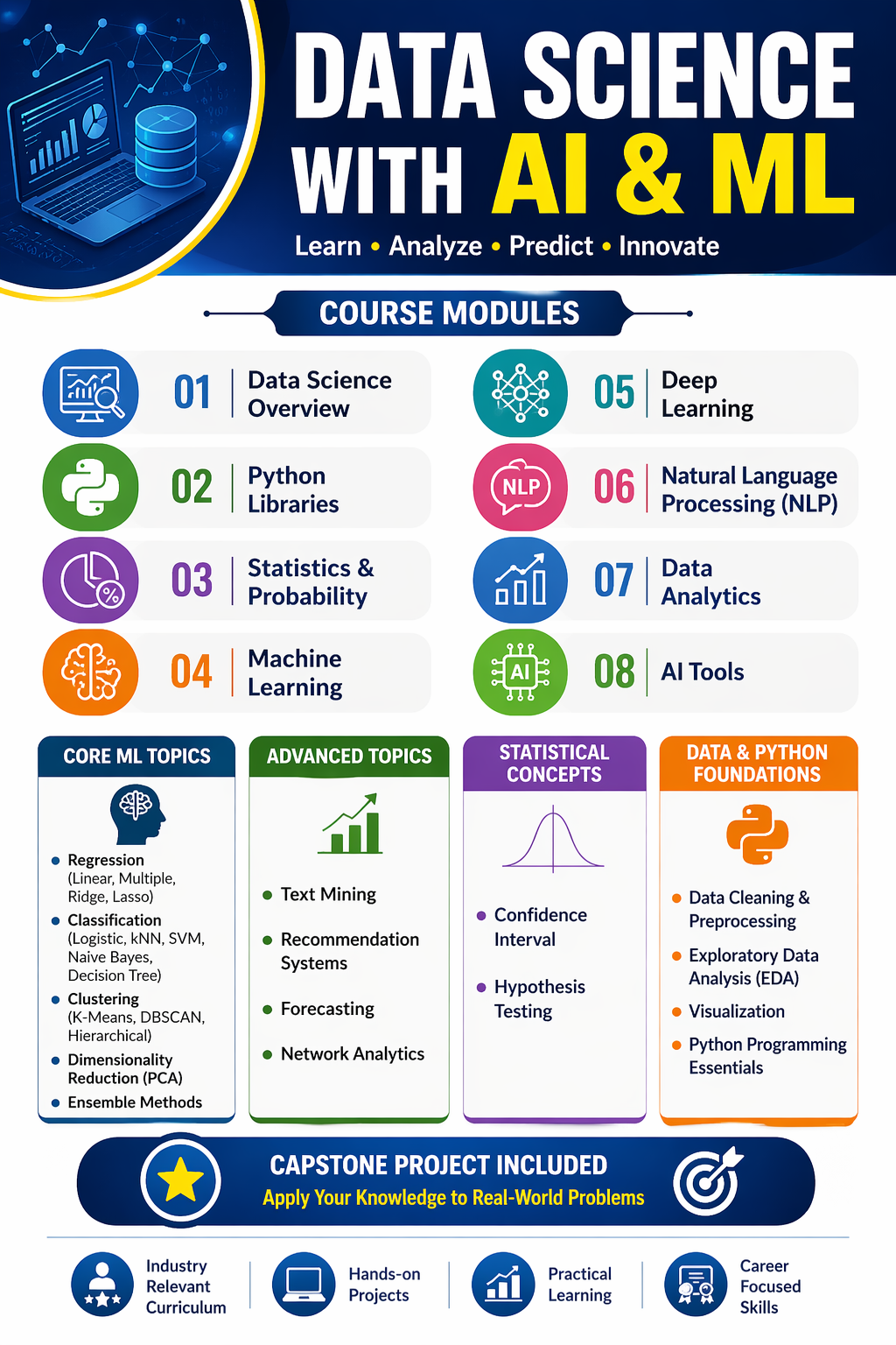 Data Science with AI